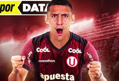 Alex Valera: ¿por qué el máximo goleador peruano de los últimos cuatro años sigue en la Liga 1?