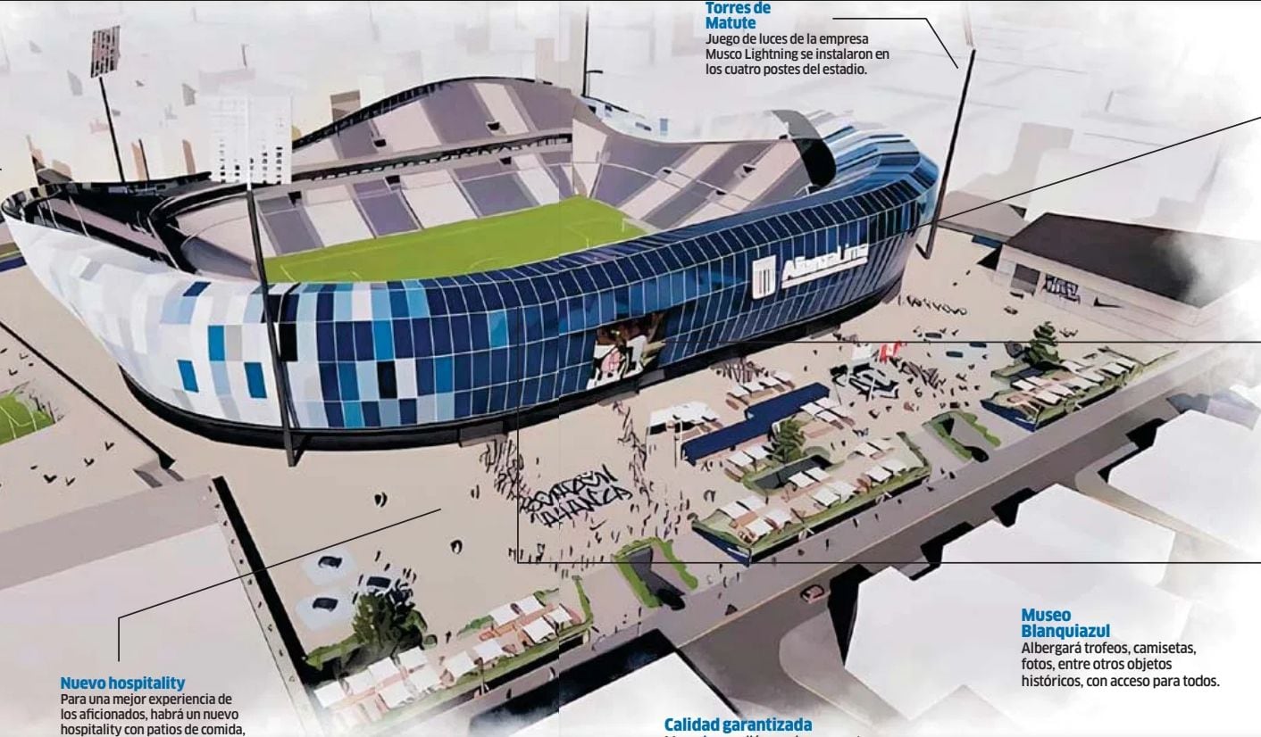 El nuevo estadio de Matute para el 2025. (Diseño: Depor)
