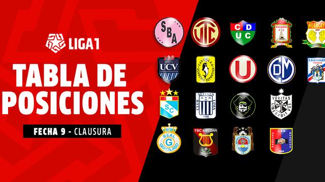 Tabla de posiciones y acumulada de la Liga 1: la 'U' es líder del Torneo Clausura al ganar el Clásico