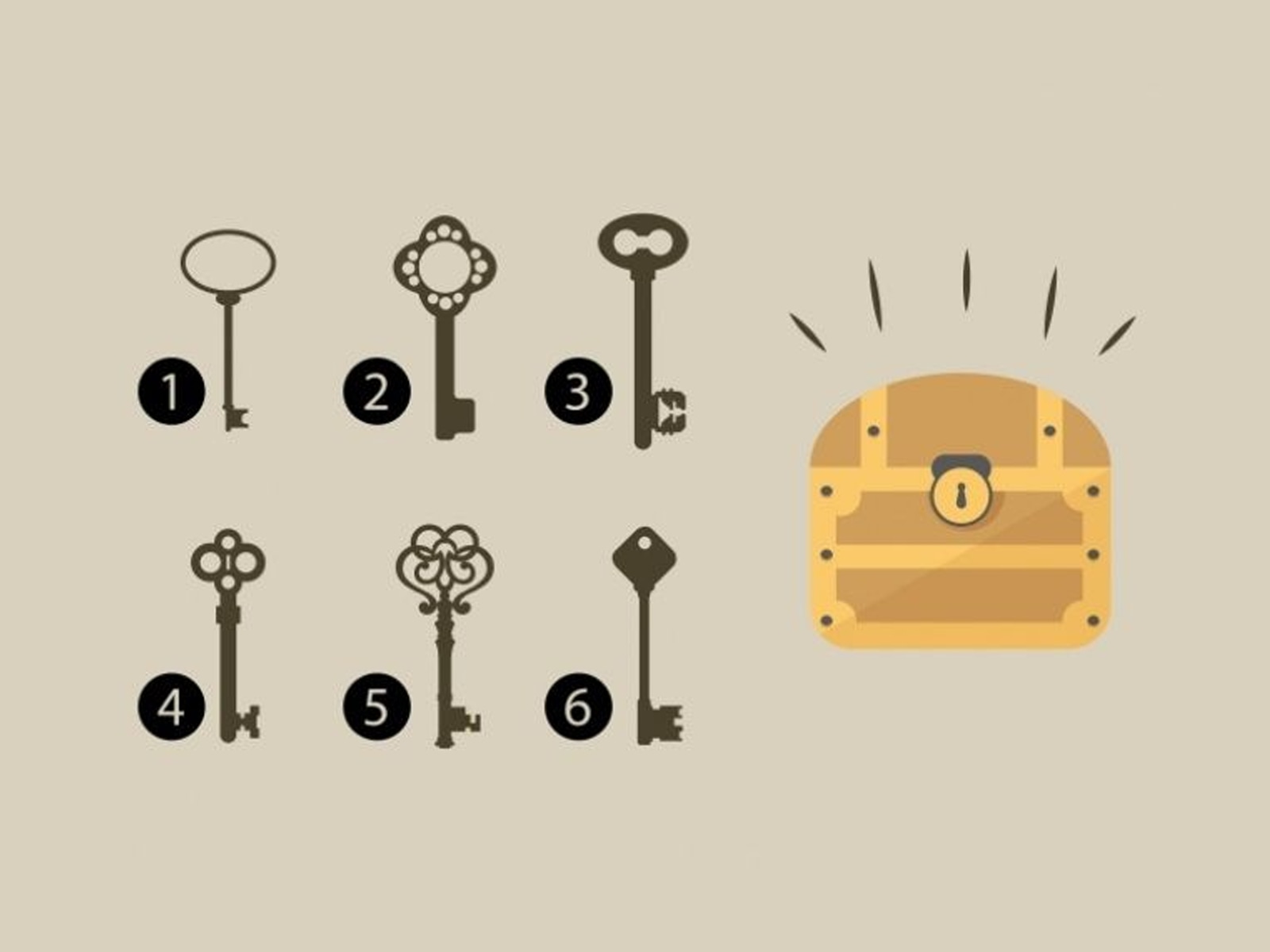Observa atentamente las seis llaves que se presentan en la imagen y elige aquella que más te llame la atención. Tu elección te revelará un aspecto fascinante de tu personalidad, un rasgo que quizás no habías notado antes y que define tu forma de ser y de relacionarte con el mundo.