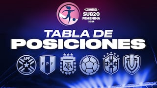 Tabla de posiciones del Sudamericano Femenino Sub-20: resultados de la fecha 4 del hexagonal final