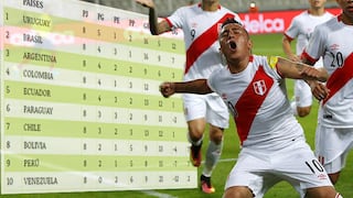 Selección Peruana: ¿cuántos puntos necesita para clasificar a Rusia 2018?