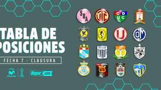 Torneo Clausura: así se mueve tabla de posiciones con el triunfo de Universitario