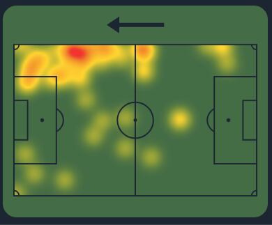 Mapa de calor de Santiago González. (Captura: Sofascore)