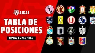 Tabla de posiciones: así quedó al acabar la fecha 5 del Torneo Clausura | LIGA 1
