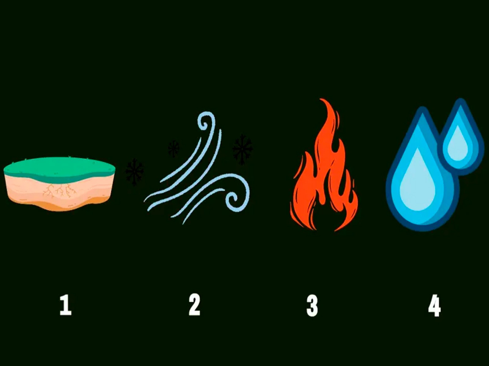 TEST VISUAL | Resulta muy importante que observes la gráfica de la prueba. | Foto: namastest