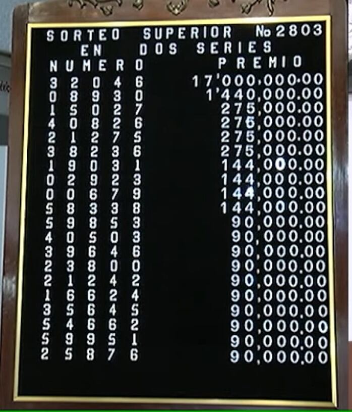 Resultados del Sorteo Superior del viernes 19 de abril. (Foto: Captura/transmisión de YouTube).