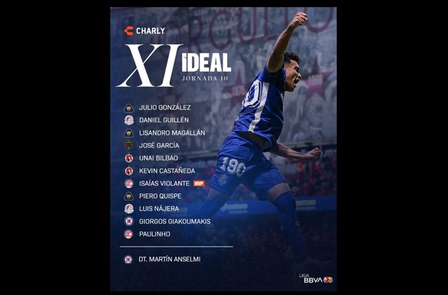 Con Piero Quispe, así luce el XI ideal de la jornada 10 del Apertura Liga MX.