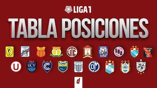 Tabla de posiciones Liga 1: así quedó tras desarrollarse la fecha 17 del Apertura