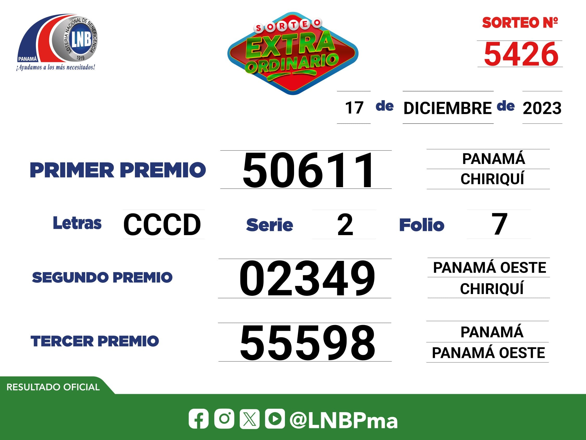 Resultados del Sorteo Extraordinario de la Lotería Nacional de Panamá (Foto: @lnbpma).