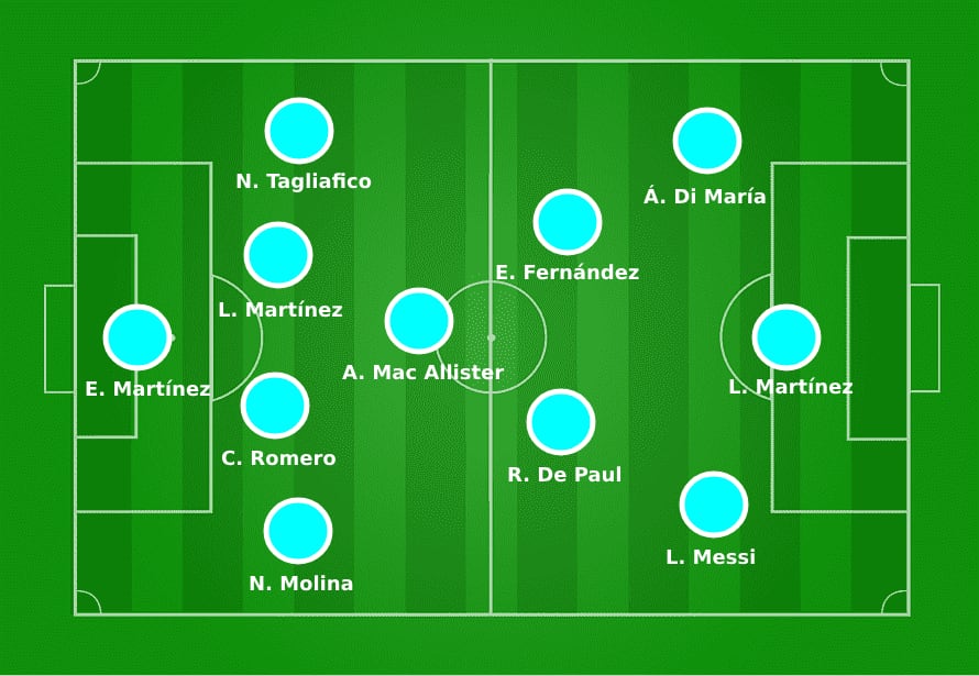 Posible once titular de Argentina para la copa América. (Diseño: Depor)