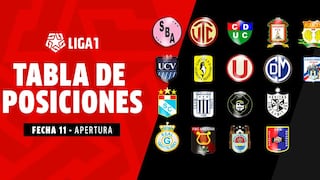 Tabla de posiciones: así quedó luego del empate entre Universitario vs. Sport Huancayo | Liga 1