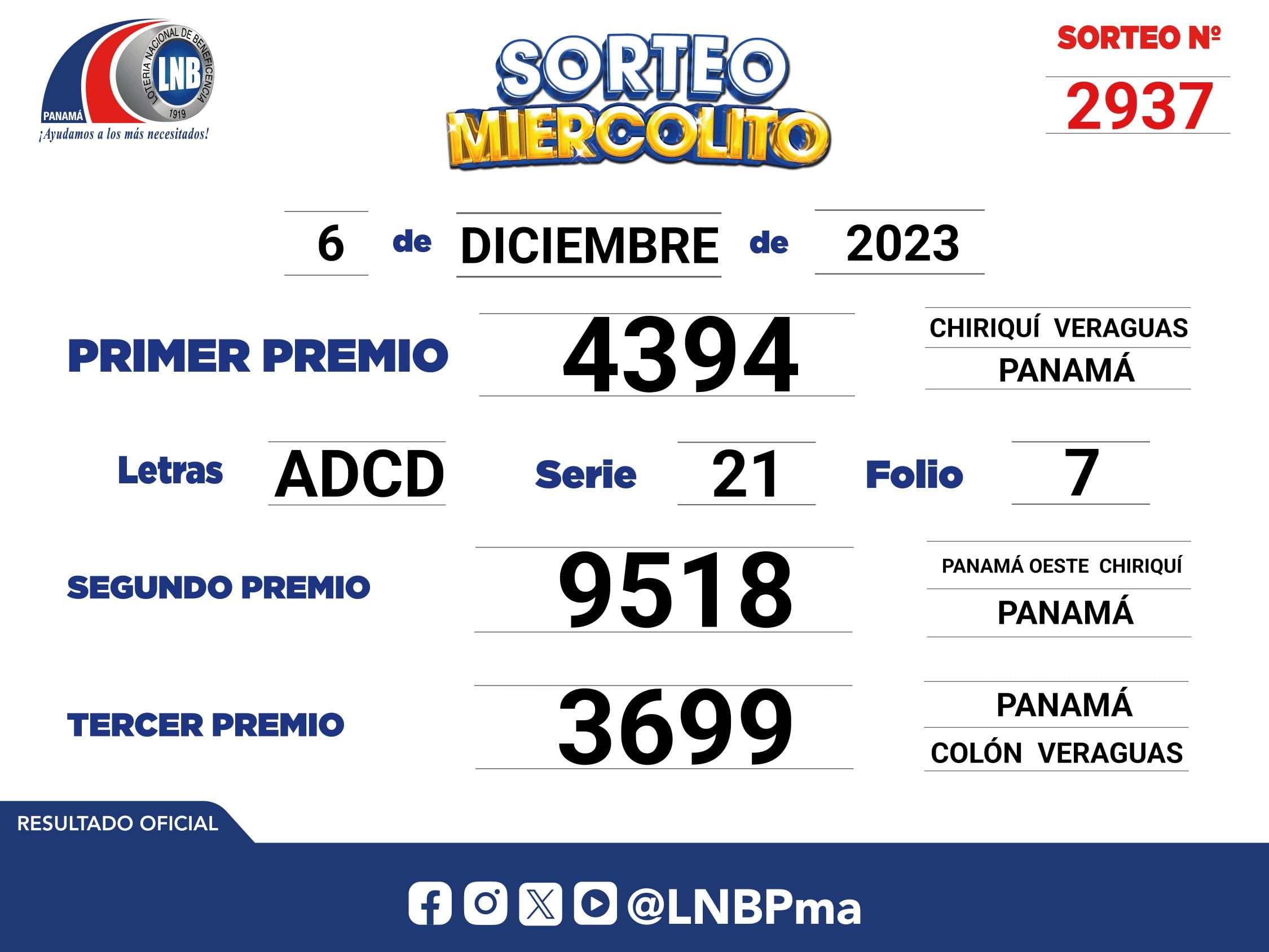 Resultados del Sorteo Miercolito de la Lotería Nacional de Panamá (Foto: @lnbpma).
