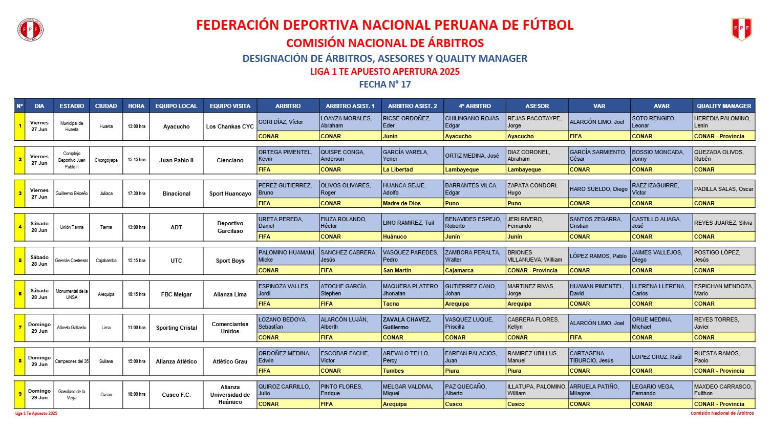 Árbitros para la Jornada 17 de la Liga1 2025 | Foto: CONAR