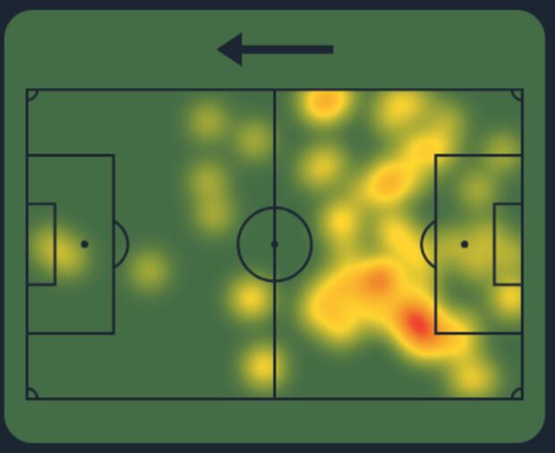 Mapa de calor de Chávez vs. Grau. (Captura: Sofascore)