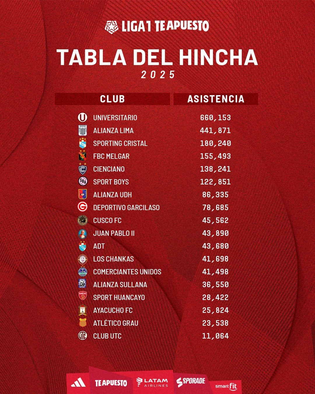 Tabla del Hincha oficial de la Liga 1 2025. (Foto: @Liga1TeApuesto)