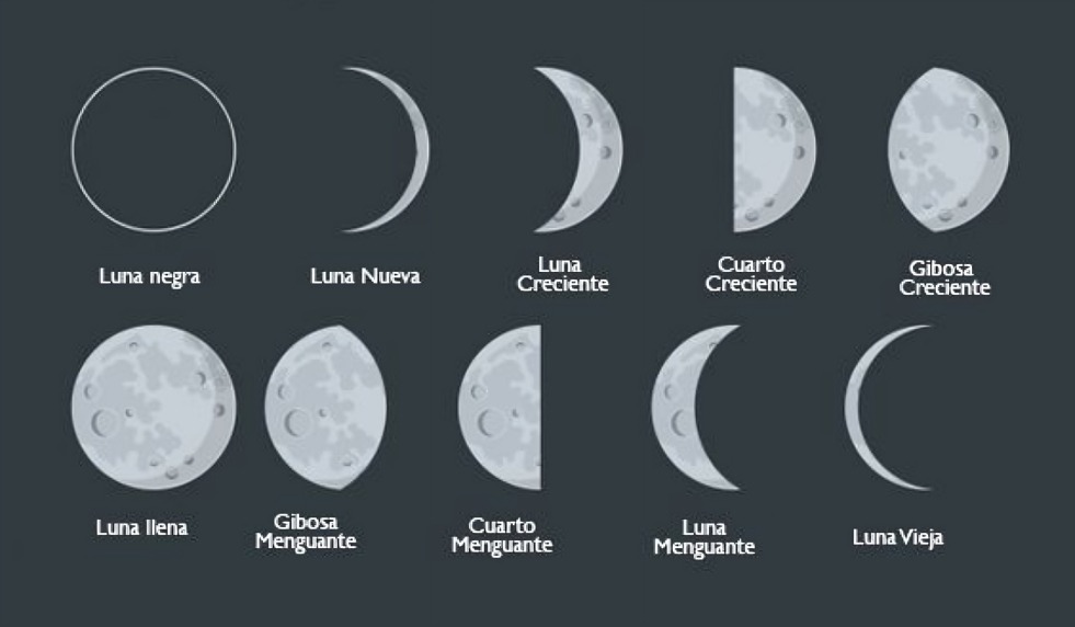 Calendario lunar de marzo: atento cuándo es luna llena y días para cortarse el cabello según la astrología. (Foto: Agencias).