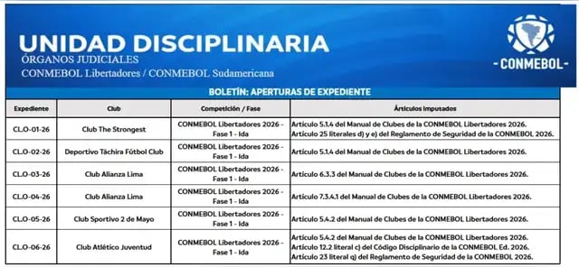 La CONMEBOL y el expediente disciplinario en contra de Alianza Lima. (Imagen: CONMEBOL)