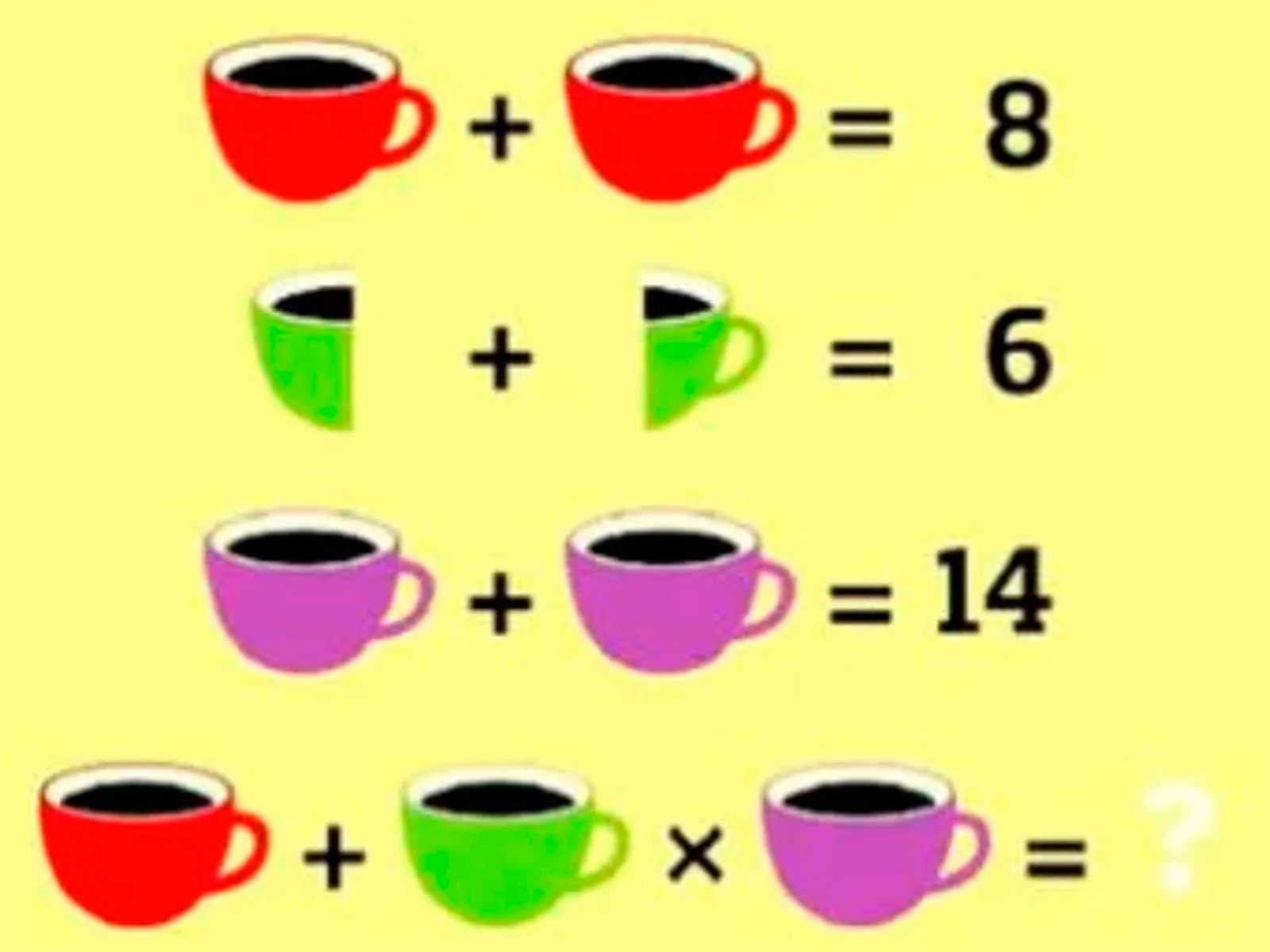 RETO MATEMÁTICO | Tienes que identificar el valor de cada taza y luego obtener la solución de la última ecuación. | Foto: fresherlive