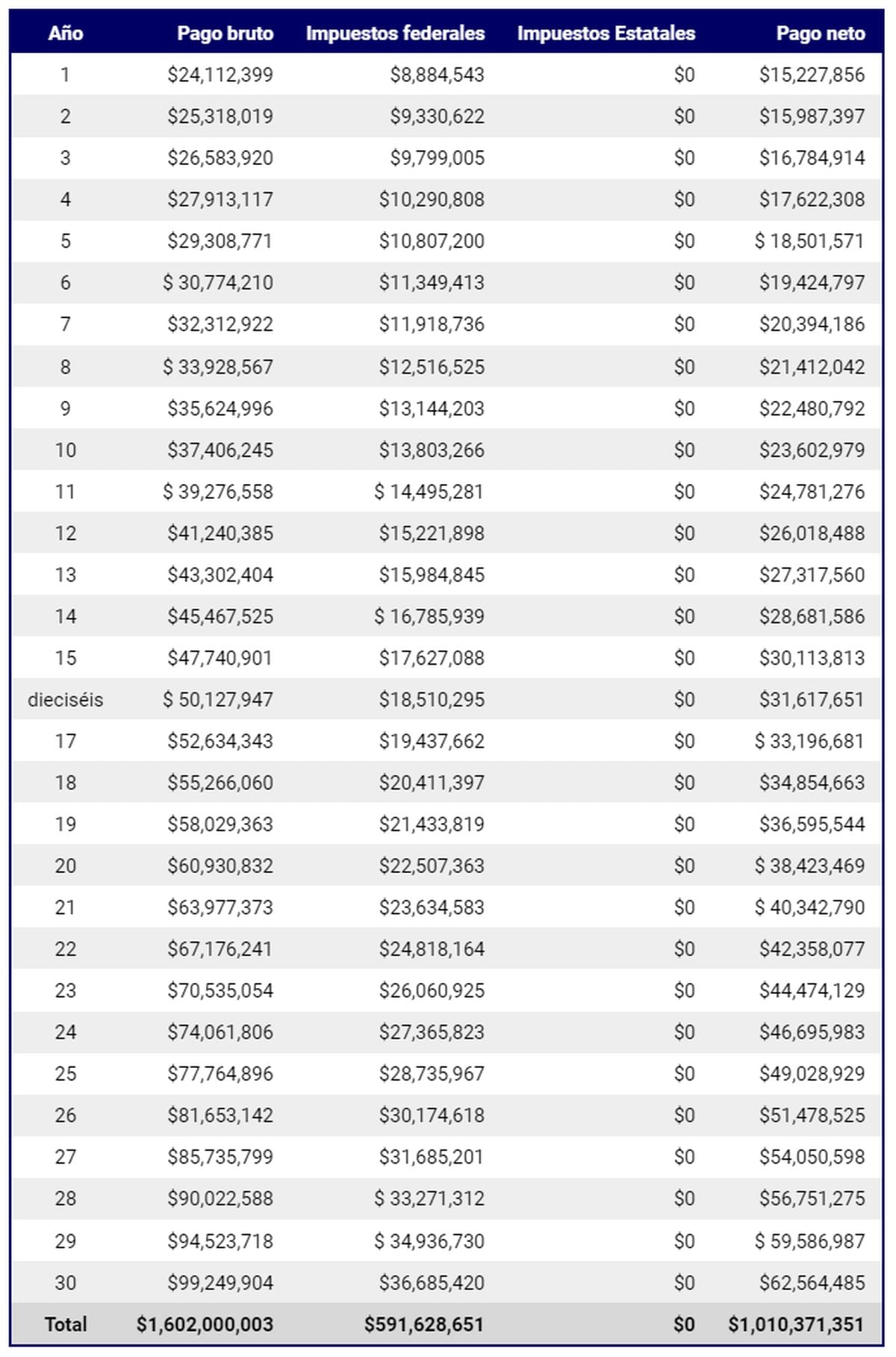 Simulación del pago anual del premio más grande de la lotería Mega Millions (Foto: Usamega)