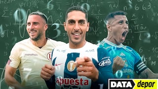 DeporData: ¿con cuántos puntos se gana un torneo corto en el fútbol peruano?