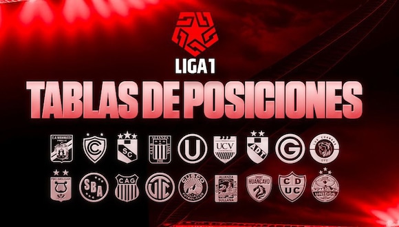 Tabla de posiciones de la Liga 1 durante la fecha 16 del Torneo Apertura. (Diseño: Depor)