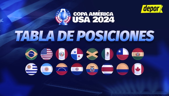 Tabla de posiciones de la Copa América 2024 durante la fecha 3. (Diseño: Depor)