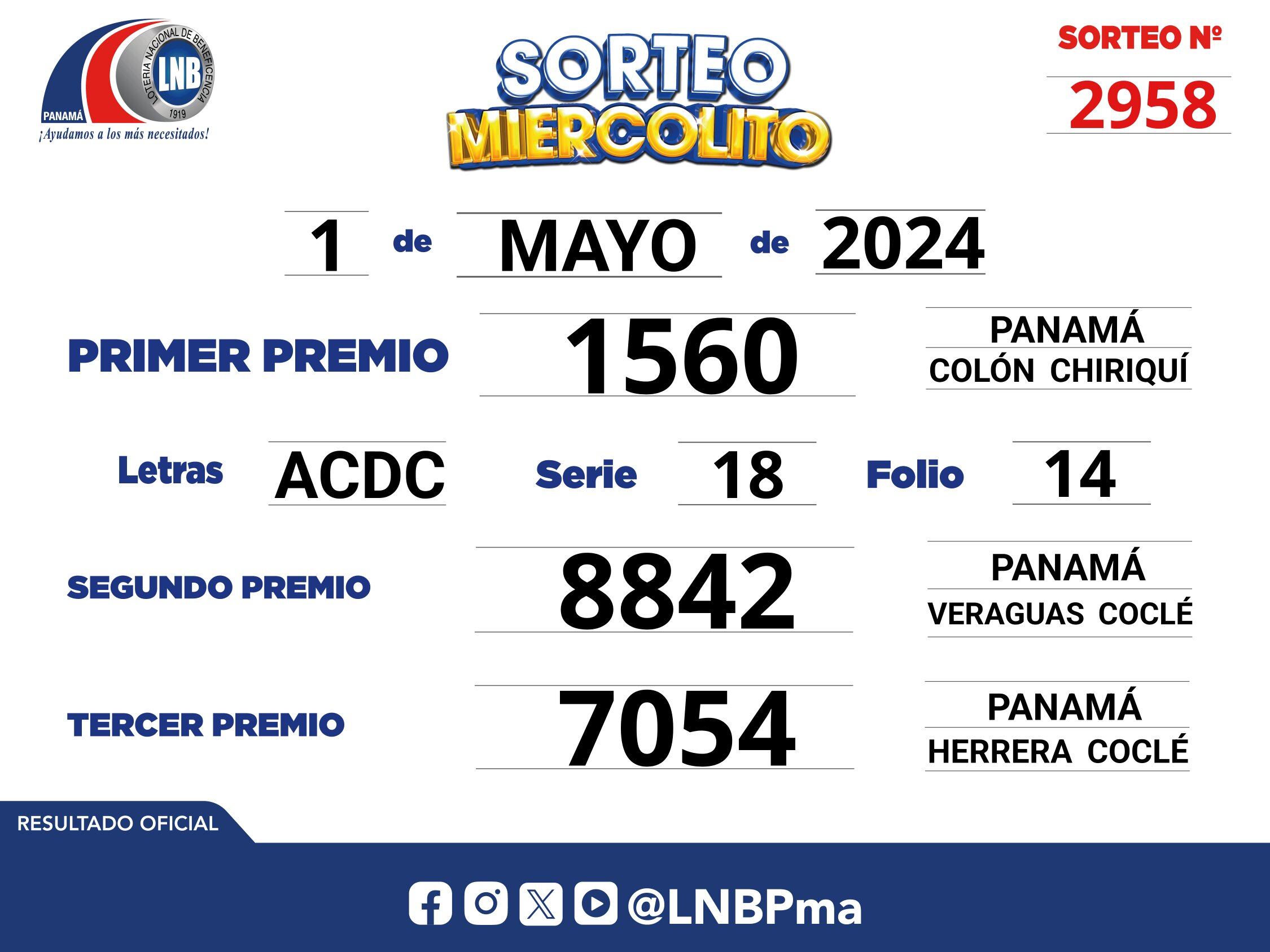 Lotería Nacional de Panamá: Resultados del Sorteo Miercolito del 2 de mayo (Foto: lnbpma)