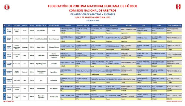 Programación de árbitros de la fecha 8 del Torneo Apertura 2025.