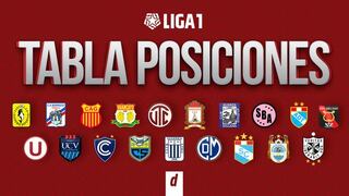 Tabla de posiciones Liga 1: partidos y resultados de la jornada 4 de la Liga 1 2022