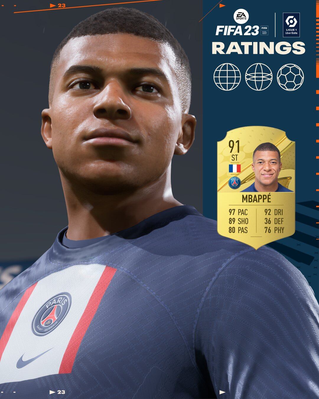 FIFA 23: Mbappé, Messi, Neymar y Marquinhos lideran el top 15 de la Ligue 1 de Francia. (Foto: EA Sports)