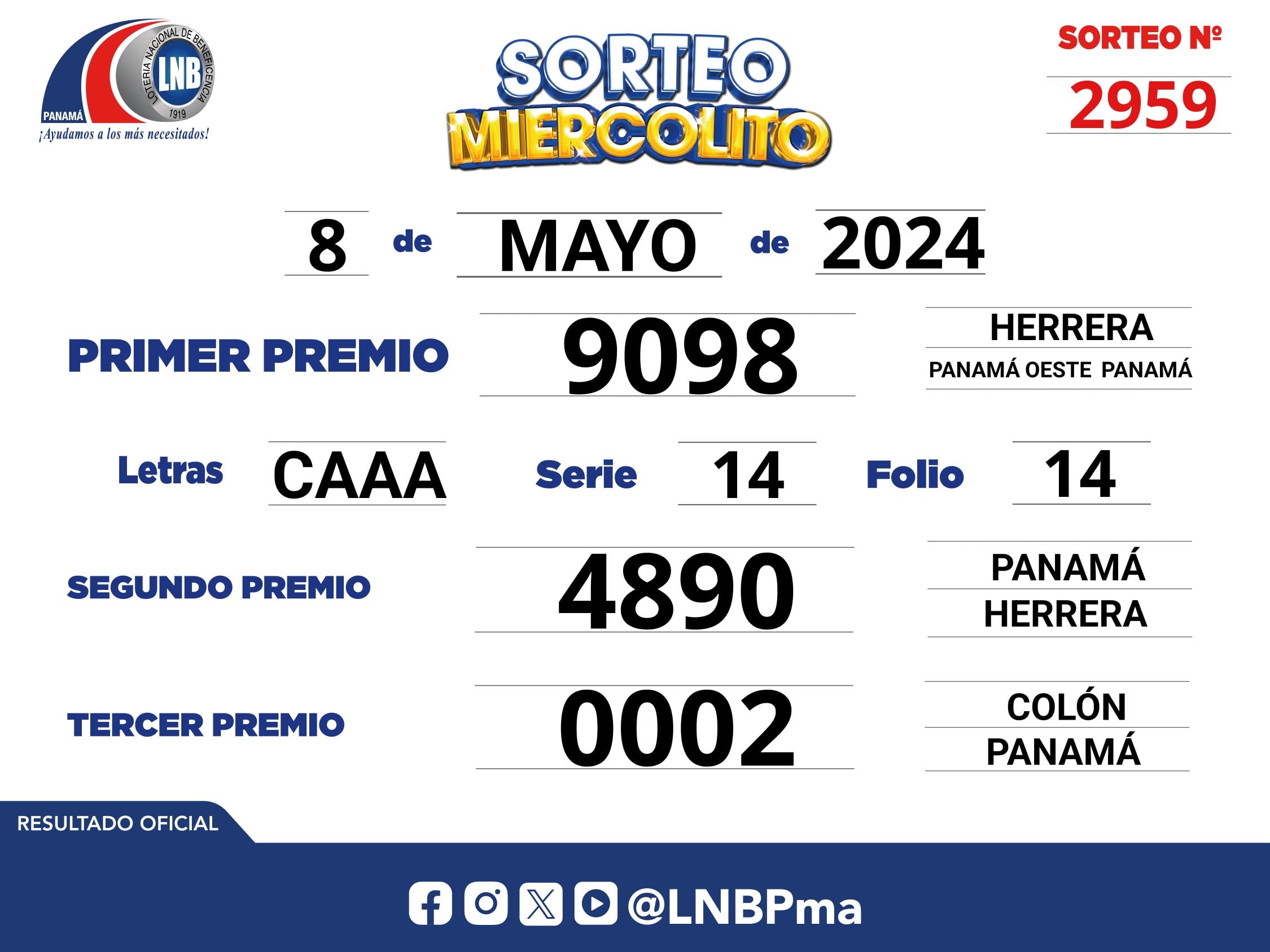 Sorteo Miercolito: resultados del 9 de mayo (Foto: @lnbpma)