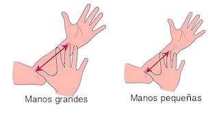 Test de personalidad: el tamaño de tu mano revelará tu liderazgo y rebeldía aquí
