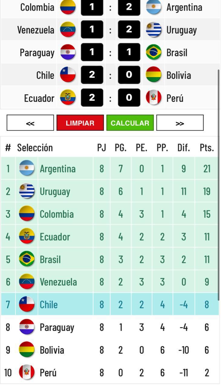 Tentativa con derrota de Perú ante Ecuador.