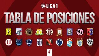 Actualizada | Tabla de posiciones Liga 1: así quedó tras el partido pendiente entre Melgar y Ayacucho