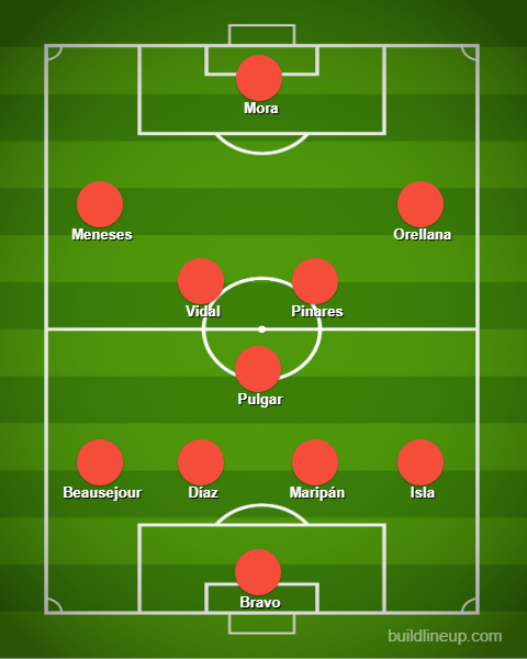 Así formó Chile la última vez que enfrentó a Perú de local, en 2020