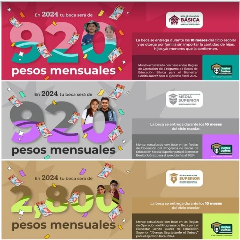Montos de Beca Benito Juárez 2024. (Foto: Gobierno de México)