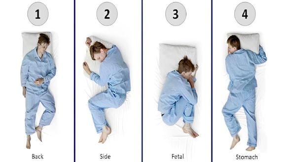 Test de personalidad: la posición en la que duermes según esta imagen revelará qué clase de persona eres (Foto: Namastest).