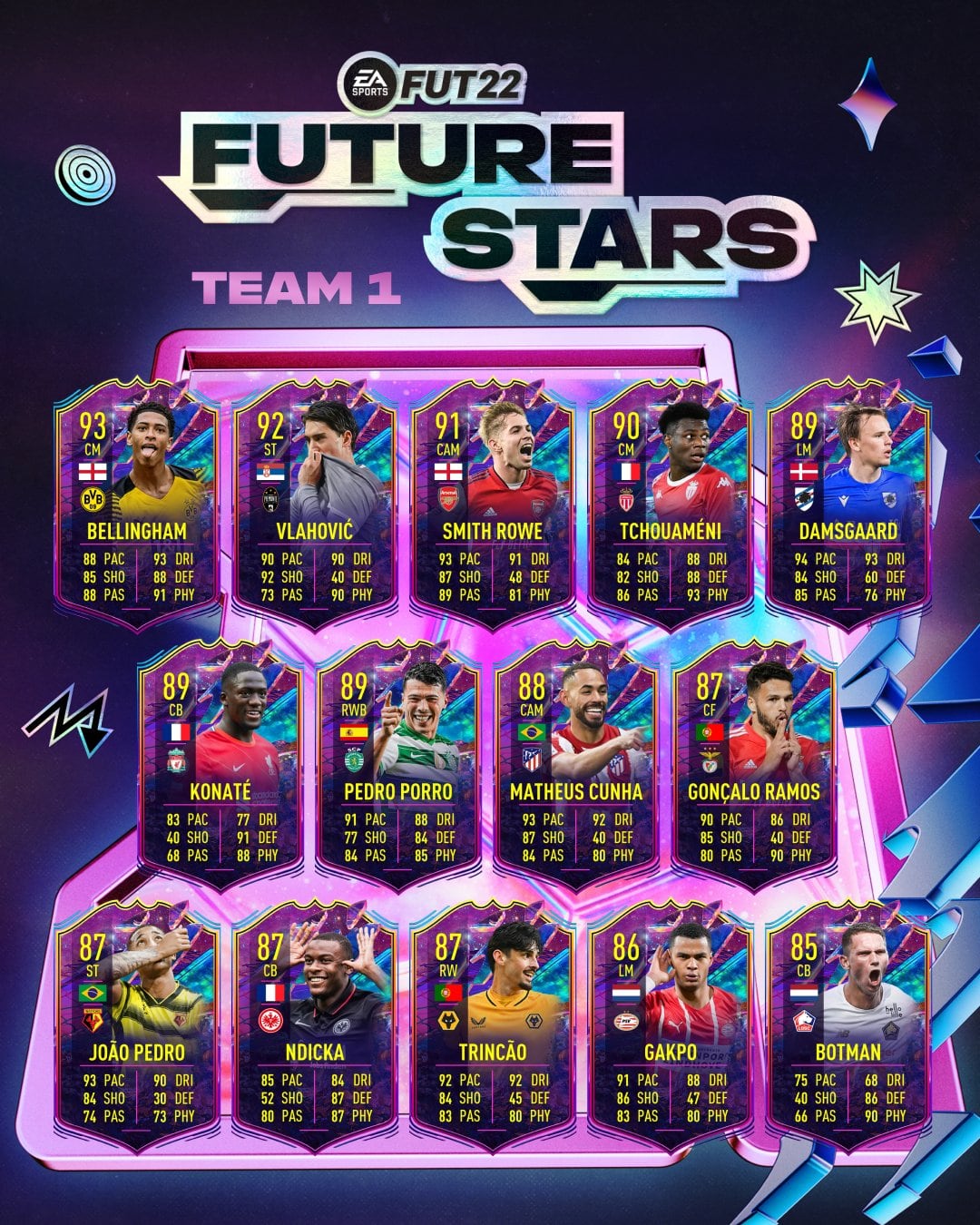 Primer equipo ‘Future Stars’ de FIFA 22. (Foto: EA Sports)
