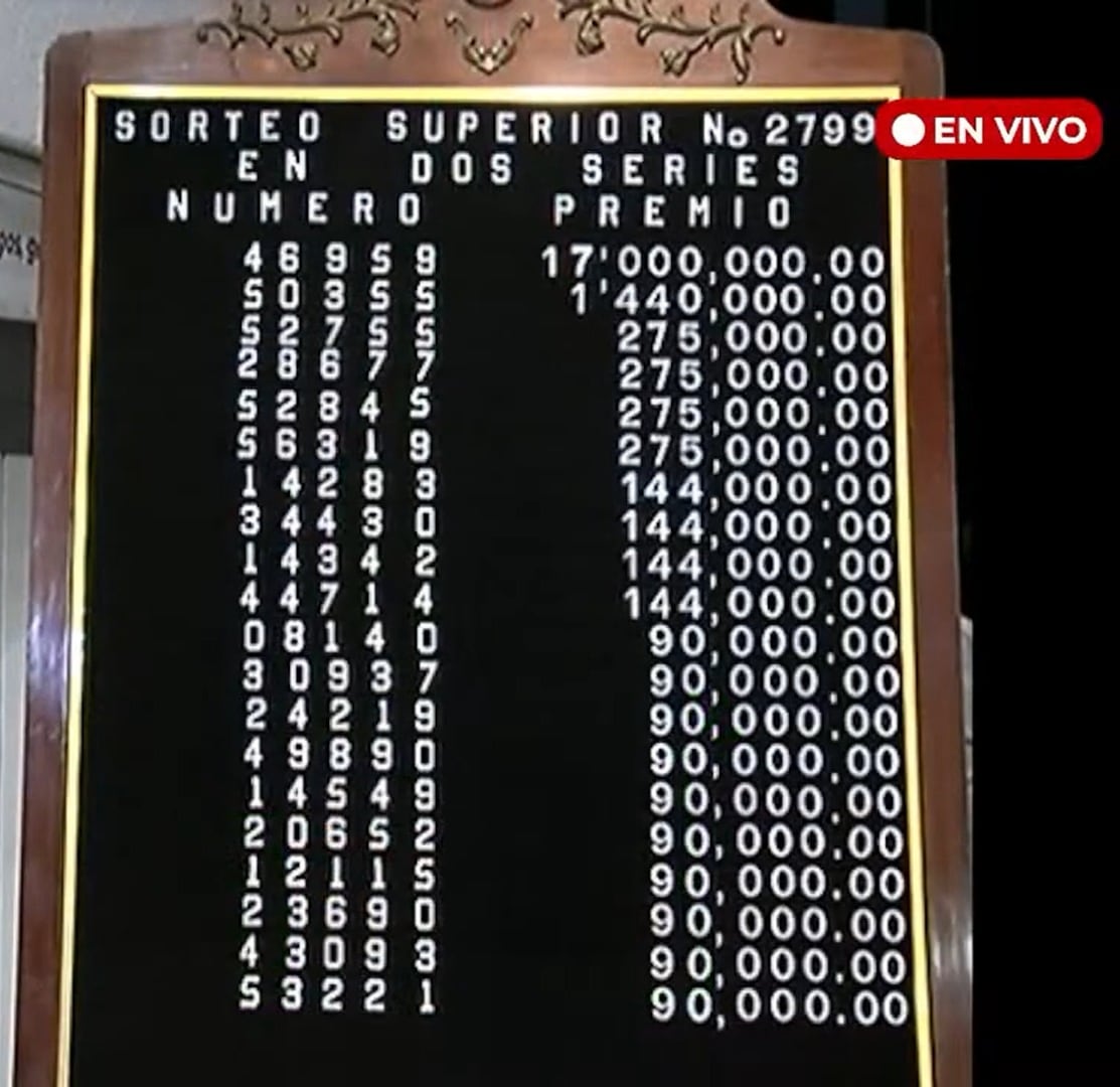 Resultados del Sorteo Superior del 8 de marzo. (Foto: Lotenal).