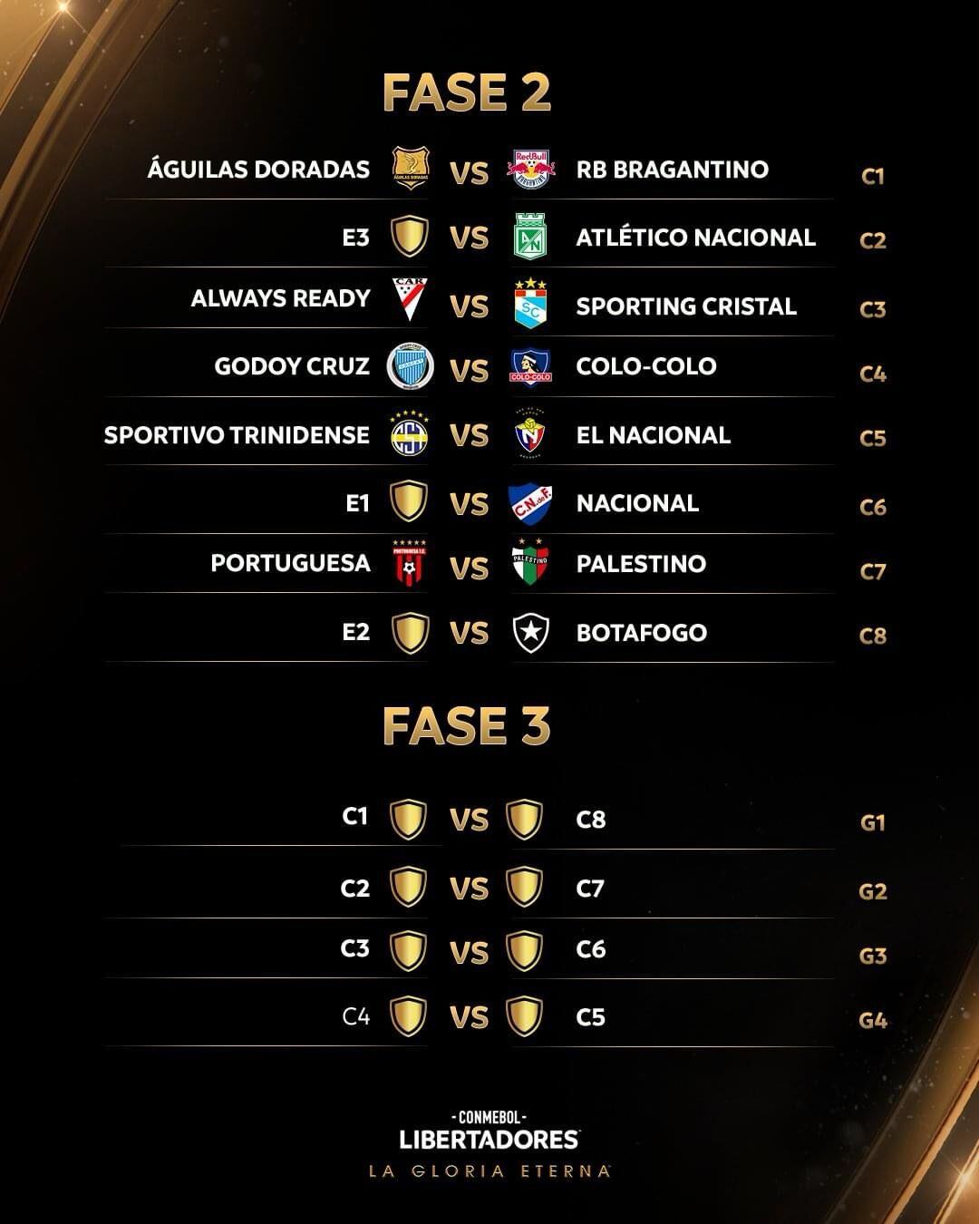 Cruces de la Fase 2 de la Copa Libertadores 2024. (Foto: Conmebol)