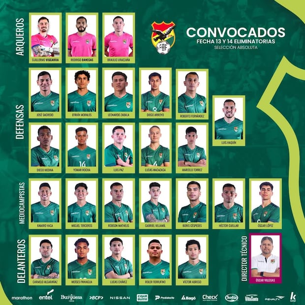 En total, son ocho legionarios de la selección boliviana en esta convocatoria, entre ellos Guillermo Viscarra, de Alianza Lima.