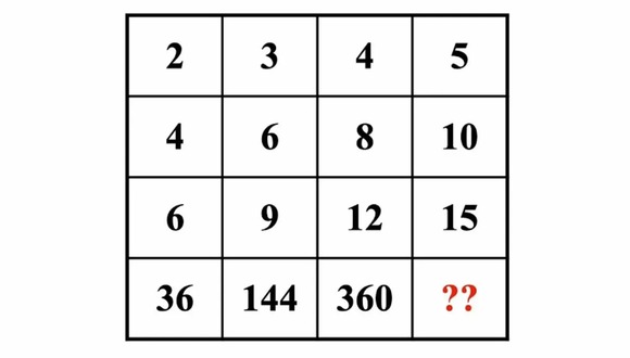 Observa atentamente la cuadrícula y analiza los números que faltan. Para completar el desafío, deberás utilizar tu razonamiento lógico y tus habilidades matemáticas para encontrar la ubicación correcta de cada número. ¿Podrás resolver el rompecabezas antes de que se acabe el tiempo?