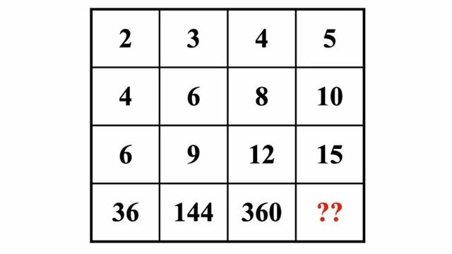 Resuelve este rompecabezas de números faltantes antes de que se acabe el tiempo