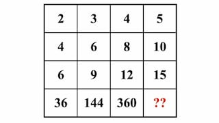 Resuelve este rompecabezas de números faltantes antes de que se acabe el tiempo