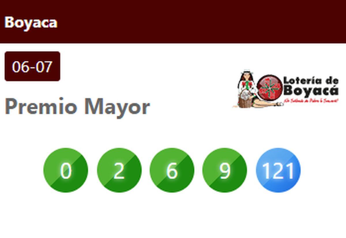 Resultados del sorteo de Boyacá del sábado 6 de julio de 2024 (Foto: Loterías Colombia)