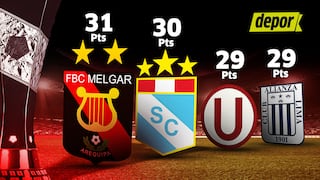 Alianza Lima, la ‘U’, Cristal y Melgar: ¿qué resultados necesitan para llevarse el Clausura?