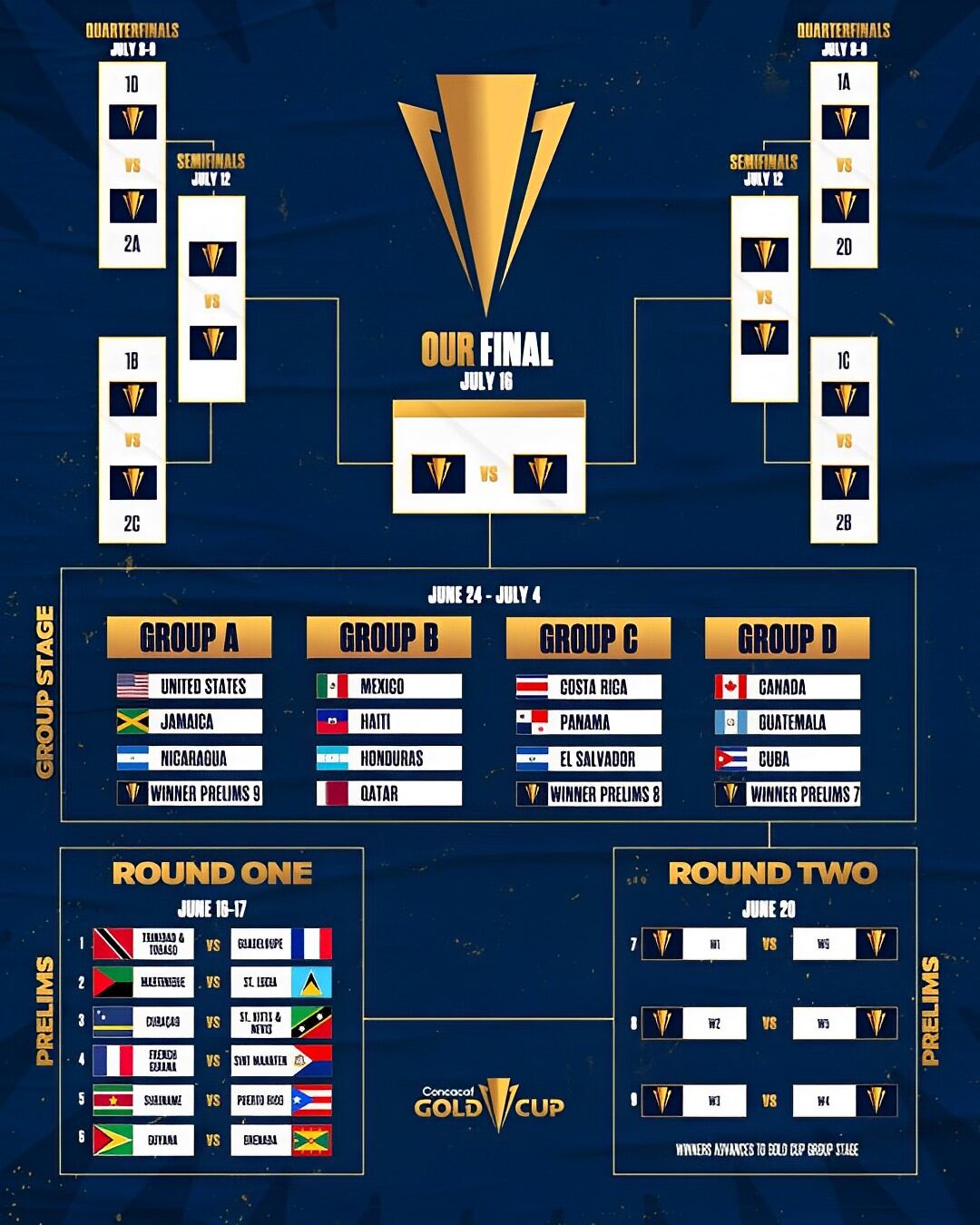 Revisa el fixture oficial de la Copa Oro 2023. (Foto: Concacaf).