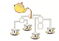 Utiliza tu lógica y descubre cuál taza se llenará primero en este test visual