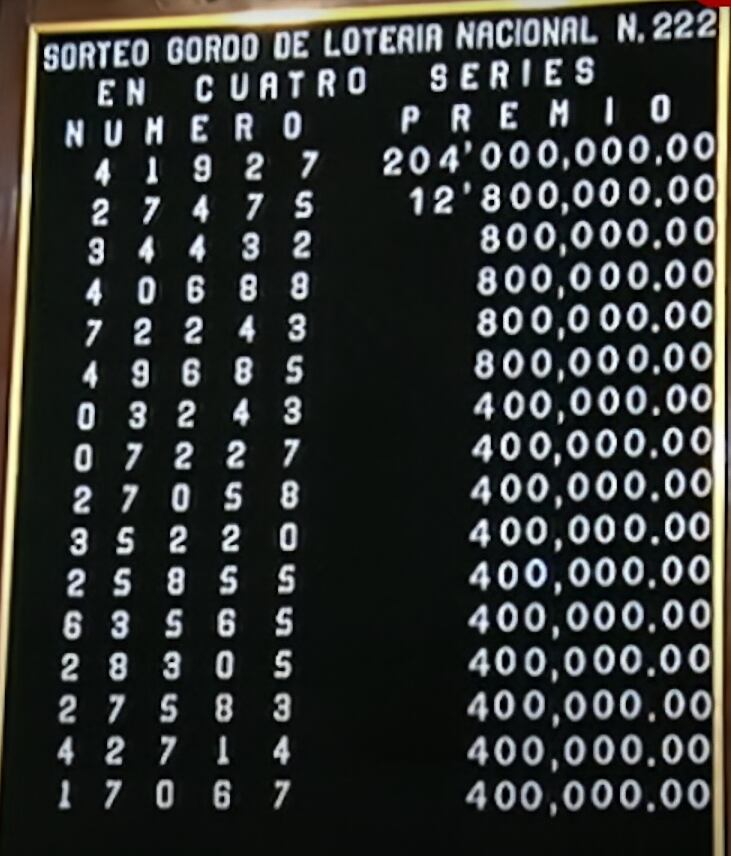 Sorteo Gordo: resultados del domingo 24 de diciembre